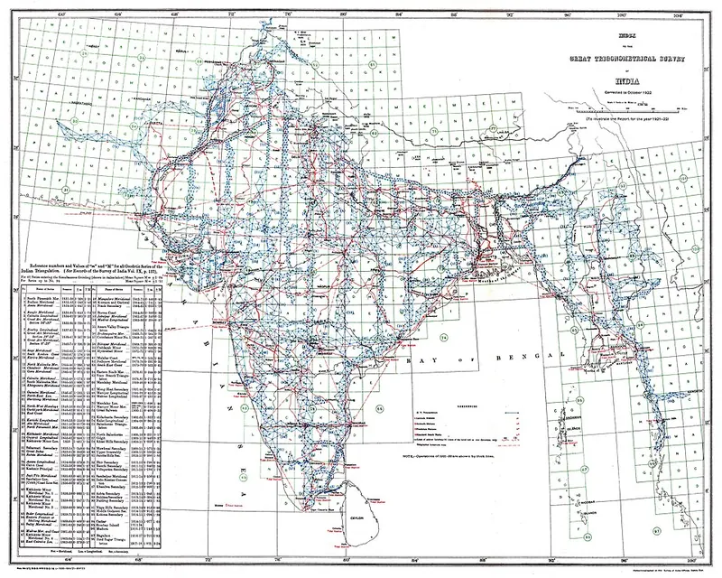 Great Trigonometrical Survey begins at Madras