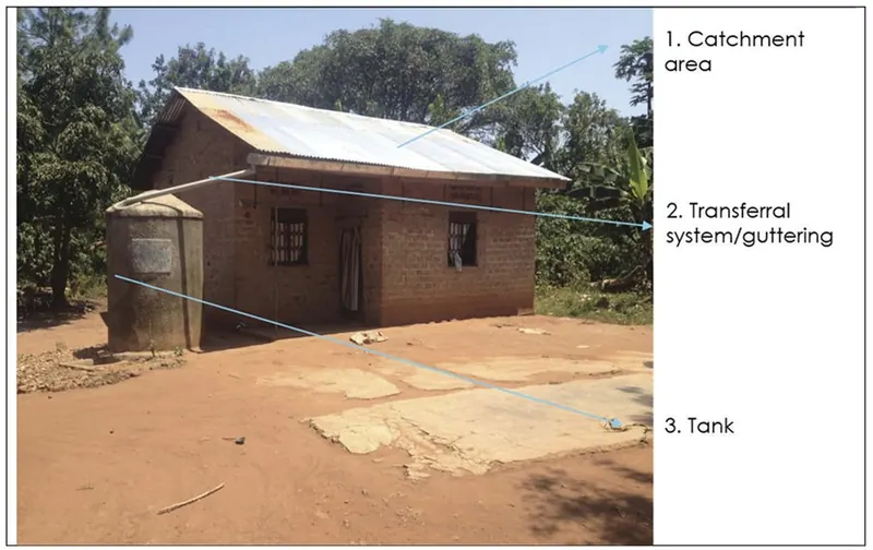 Rainwater harvesting made mandatory for all buildings
